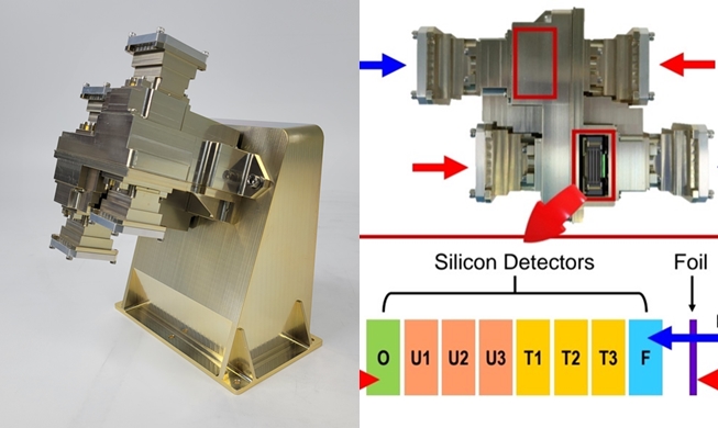 NASA lunar probe to use Korean-made monitoring device in 2024