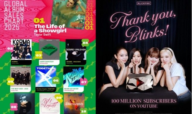 K-pop rules int'l album chart in 2025, BLACKPINK sets YT mark